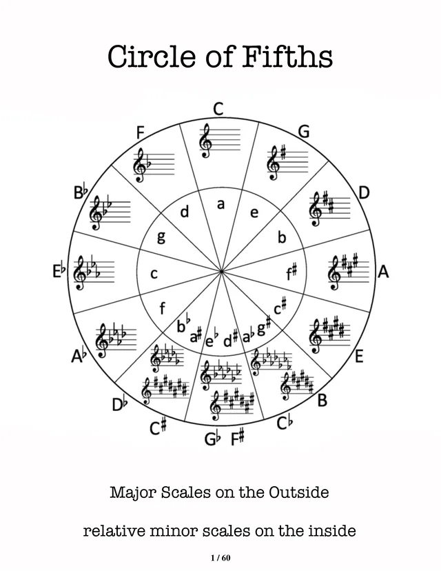 Sample page 2: Circle of fifths